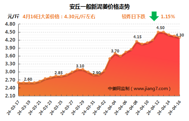 安丘下午