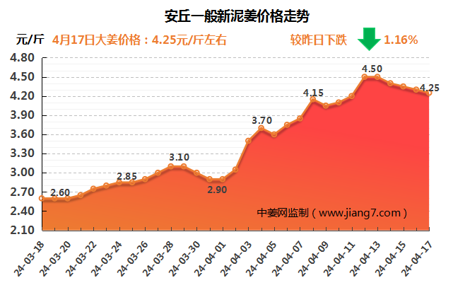 安丘下午