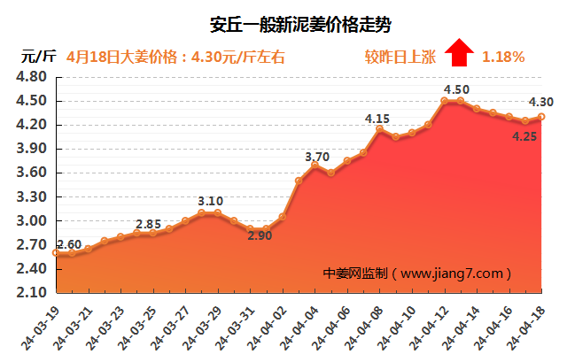 安丘下午