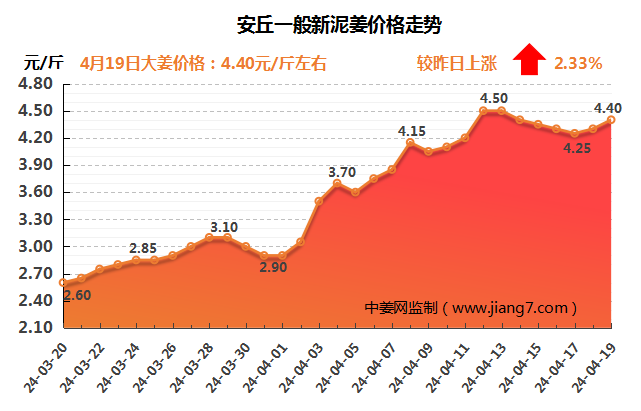 安丘下午