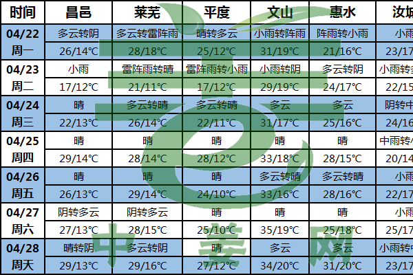 產區多晴好 助力北方大姜生長 ()