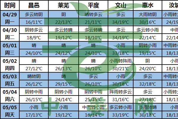 多產區陰雨連連 大姜交易或受阻 ()