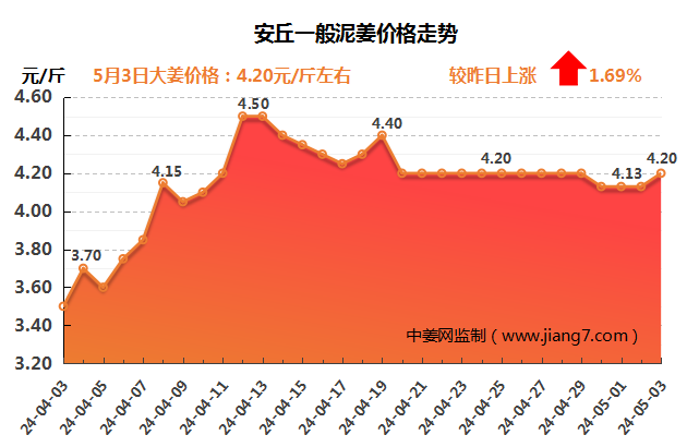 安丘下午