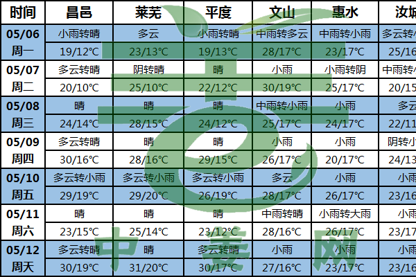 北方產區晴好為主  南方姜區謹防水淹 ()