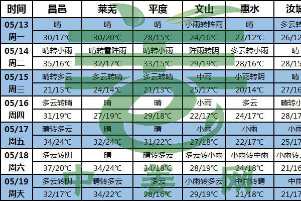 高溫天氣持續 產區生姜需遮陽 ()