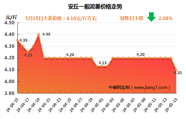 安丘下午