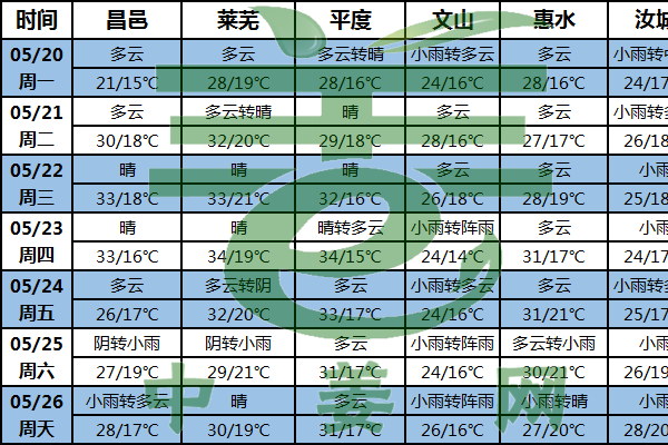 產區多降雨 生姜管理需加強 ()