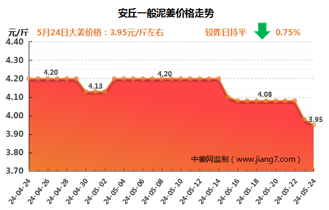 安丘下午