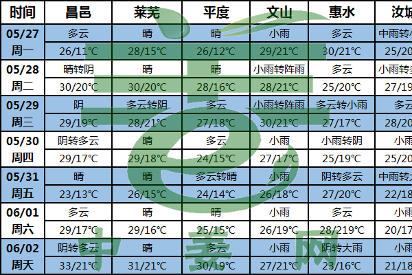 華南持續多降雨 生姜購銷或受阻 ()