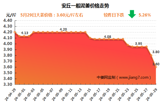 安丘下午