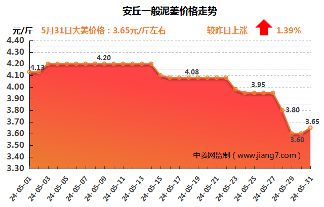 安丘下午