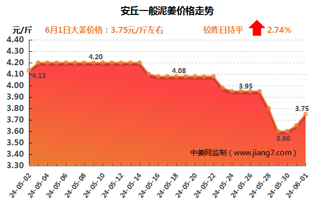 安丘下午