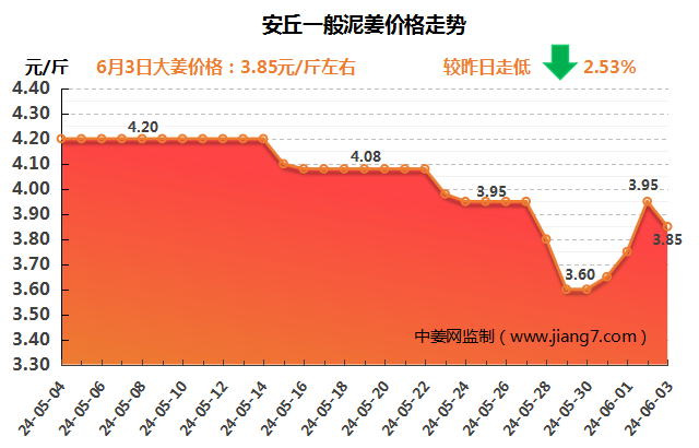 安丘下午