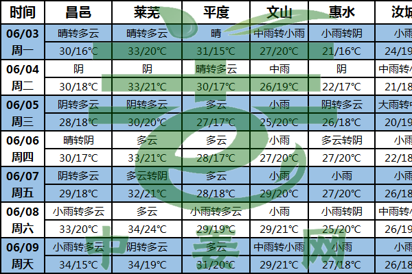 陰雨天氣持續 南方姜農需防病害發生 ()