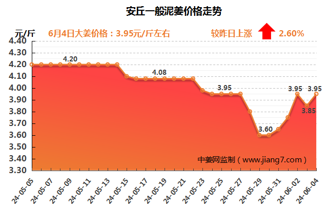 安丘下午