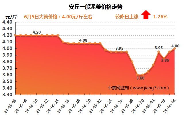 安丘下午