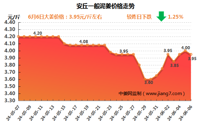 安丘下午