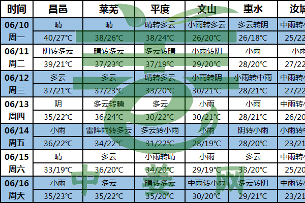 強降雨來襲，南方生姜長勢或受影響 ()