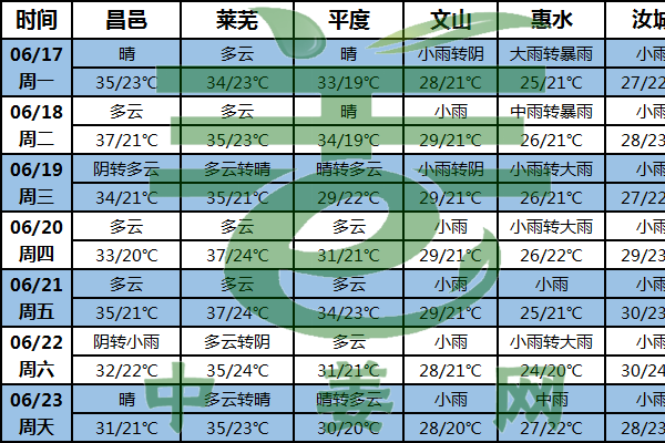 南方陰雨連綿 北方干旱持續 ()