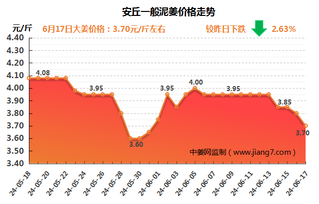 安丘下午