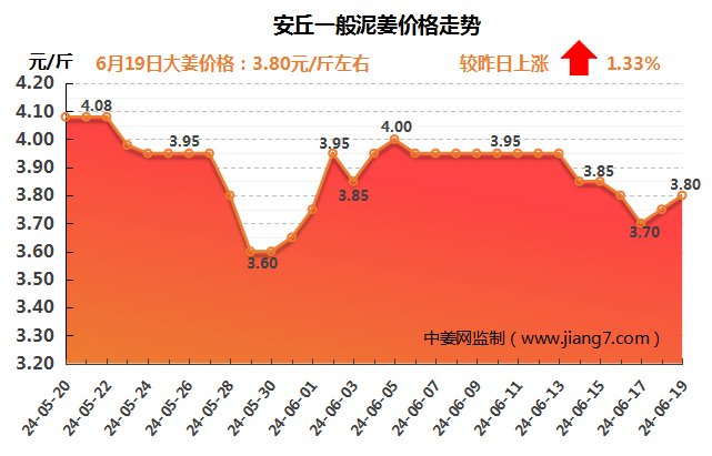 安丘下午