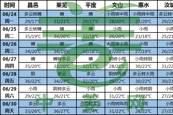 產區降雨增多 大姜謹防病害發生 ()