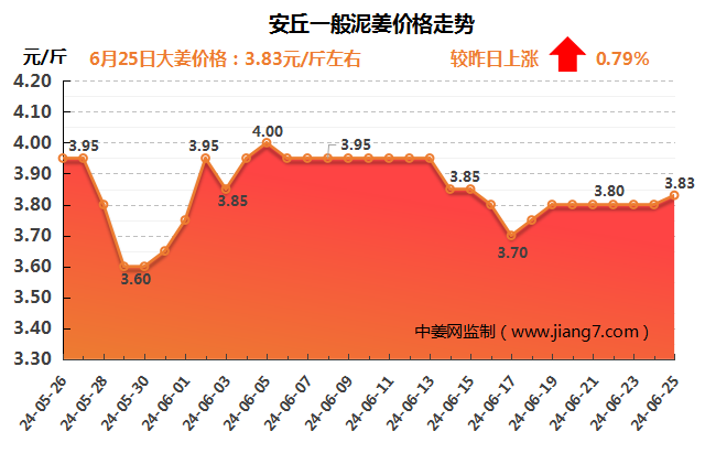 安丘下午