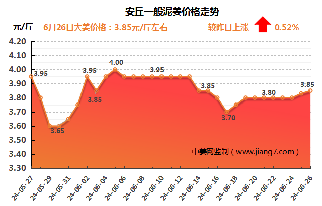 安丘下午