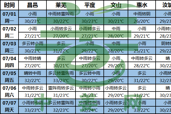 北方強降雨來襲 謹防雨澇災害 ()