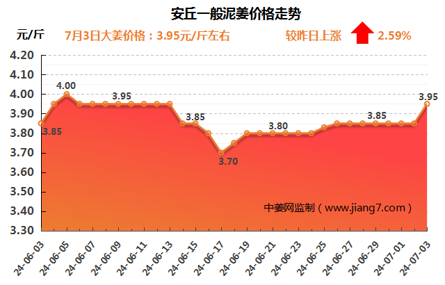 安丘下午