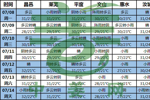 南方雨水偏多 謹防病害多發 ()