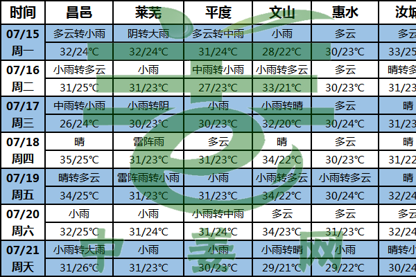 降雨天氣增多 謹防雨澇災害 ()