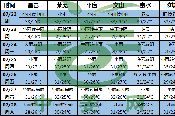 強風雨來襲 姜區或遭遇澇害 ()