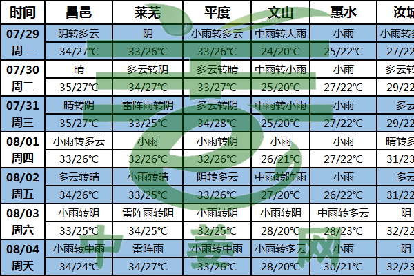 生姜產區降水仍多 謹防高溫降雨天氣 ()