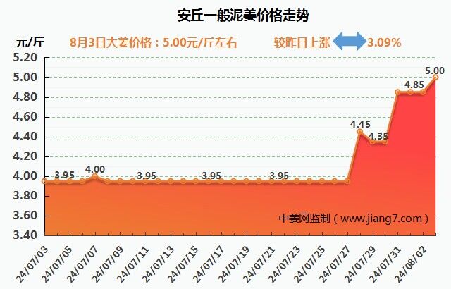 安丘下午