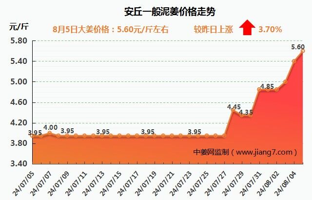 安丘下午