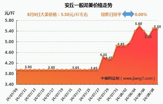 安丘下午