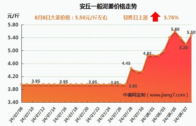 昨天下午