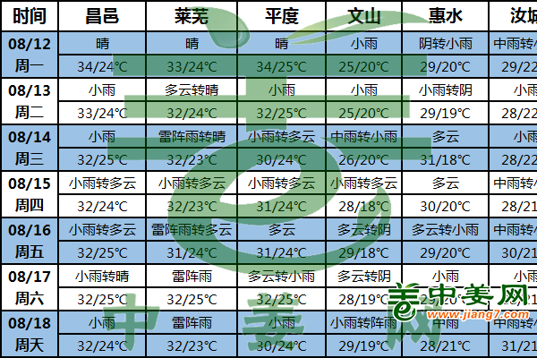 雷雨強對流將至 姜區做好防范 ()