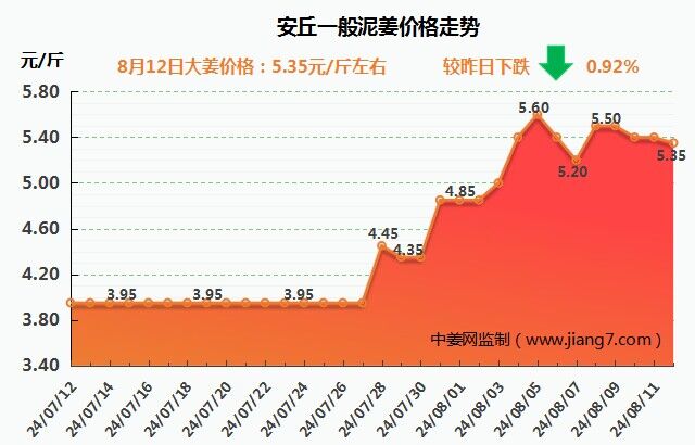 安丘下午