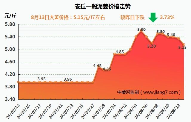 安丘下午