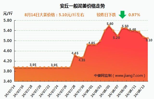 安丘下午