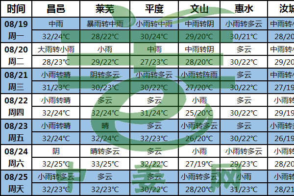 局部雷雨大風來臨 姜區注意防風防雨 ()