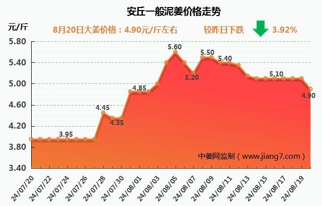 安丘下午