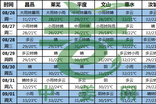 陰雨天氣持續 生姜交易或受阻 ()