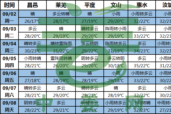 多產區天氣晴好 助力生姜產量積累 ()