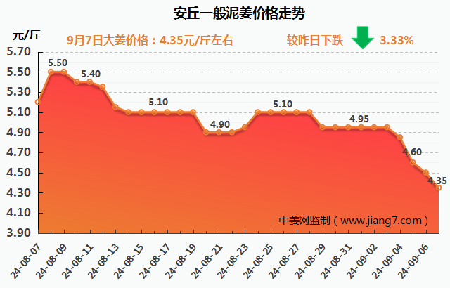 安丘下午