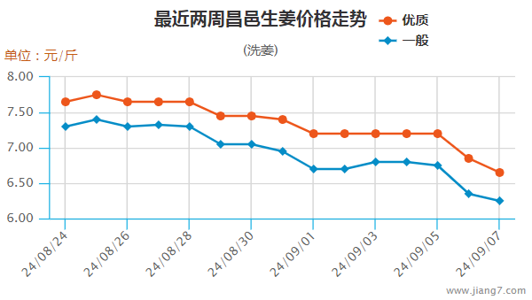 琨福