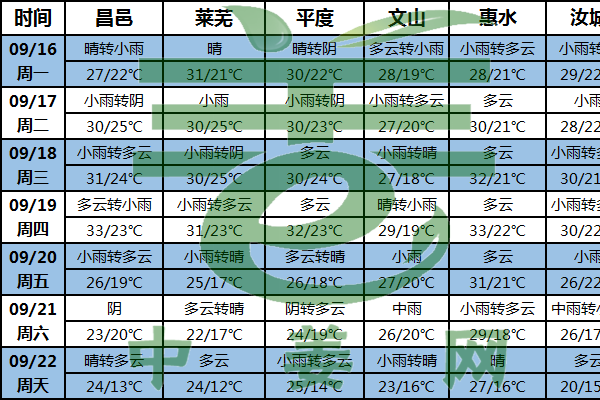 臺風來襲 生姜交易或受阻 ()