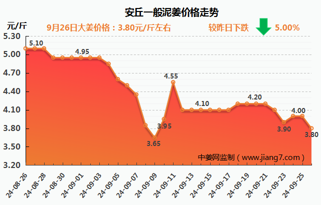 安丘下午